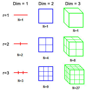 Dimension example