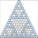 Pascal’s Sierpinski Triangle – Fractal Foundation