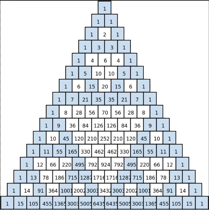 Pascal’s Sierpinski Triangle – Fractal Foundation