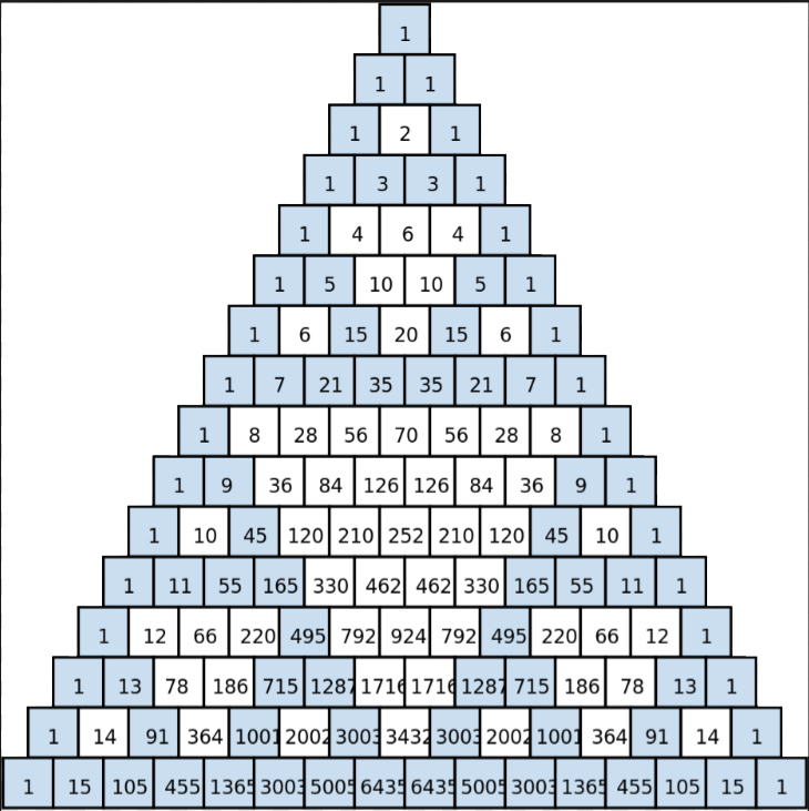 Patterns In Pascals Triangle Worksheet